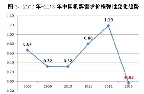 需求价格弹性 弹性需求 弹性需求-术语简介，弹性需求-价格弹性