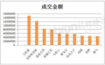 淘宝男装销量排行榜 淘宝男装销量排行榜有哪些品牌？