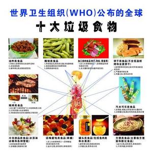 十大垃圾食品及危害 十大垃圾食品有哪些_垃圾食品的危害有哪些