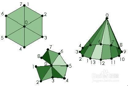arcgis多面体要素 多面体 多面体-经典多面体，多面体-arcgis中的多面体