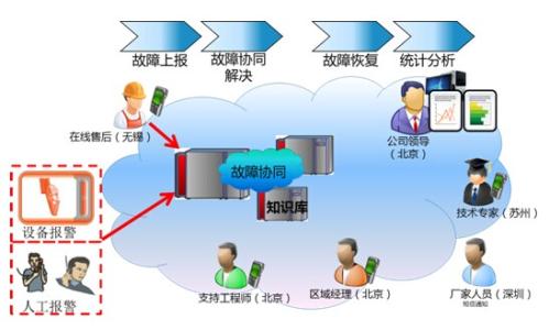 协同办公解决方案 协同 协同-?简要介绍，协同-解决内容