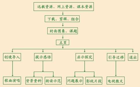 教学设计定义 教学设计 教学设计-简介，教学设计-定义