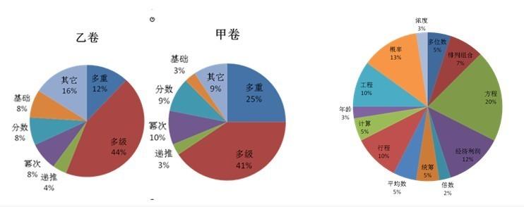 微生物的概念及分类 判断 判断-概念，判断-分类