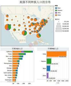 美国各种族人口比例 美国人口 美国人口-概况，美国人口-种族
