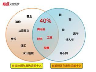 国外网络借贷发展概况 网民 网民-网络使用者，网民-发展的概况