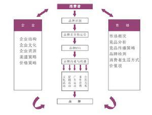 整合营销传播定义 整合营销传播 整合营销传播-定义，整合营销传播-传播形式