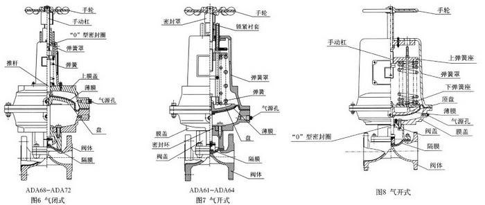 计算机组成原理 简介 隔膜阀 隔膜阀-简介，隔膜阀-原理组成