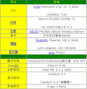 数字镭的简介 镭 镭-简介，镭-分布与特性