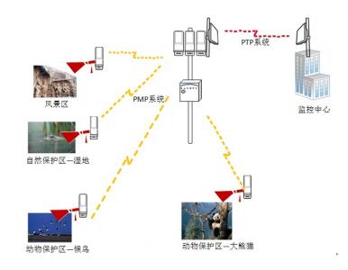 网桥的工作原理 网桥 网桥-原理，网桥-优劣