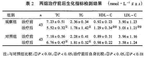 血府逐瘀汤组成 血府逐瘀汤 血府逐瘀汤-来源，血府逐瘀汤-组成