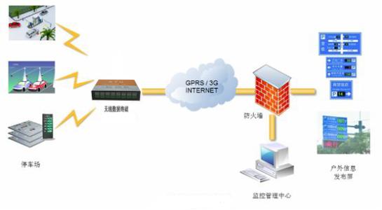 智能家居系统概述 智能交通系统 智能交通系统-概述，智能交通系统-应用范围