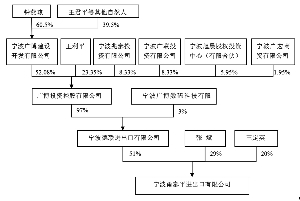 aes加密算法 AES加密算法 AES加密算法-概述，AES加密算法-沿革