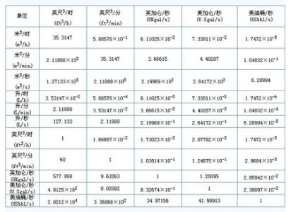 长度面积体积单位换算 单位换算 单位换算-长度，单位换算-面积