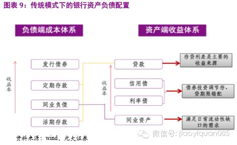 调整项目资本金比例 资本金比例 资本金比例-确定方位，资本金比例-调整比例