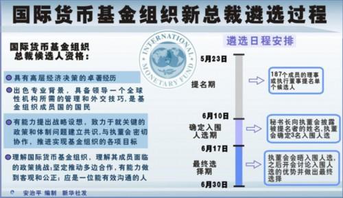 国际货币基金组织 国际货币基金组织 国际货币基金组织-机构介绍，国际货币基金组织