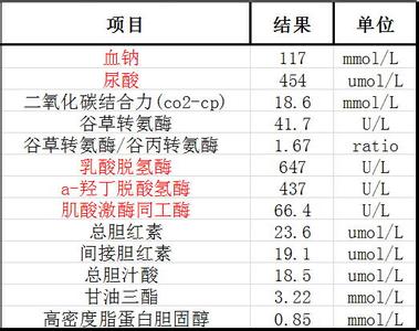 乳酸脱氢酶正常值 乳酸脱氢酶 乳酸脱氢酶-理化性质，乳酸脱氢酶-正常参考值