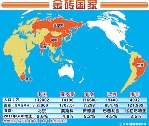 金砖国家成员国 金砖国家 金砖国家-成员国，金砖国家-发展