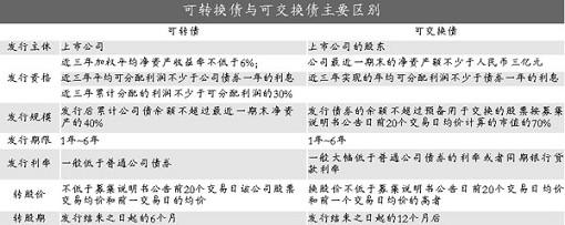 孳息与利息的区别 孳息 孳息-意义，孳息-种类区别