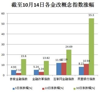 银行间同业拆借市场 银行间市场 银行间市场-概念，银行间市场-同业拆借市场