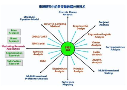 应用回归分析 回归分析 回归分析-图书信息，回归分析-应用