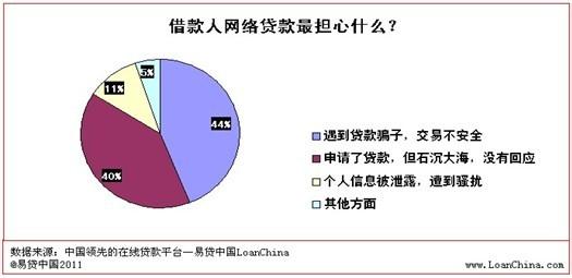 网络的发展与特点 网络贷款 网络贷款-简介，网络贷款-网络贷款的发展特点