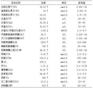 总胆红素临床意义 总胆红素 总胆红素-临床意义，总胆红素-偏高症状