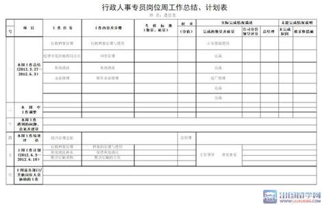 乡镇计划生育工作总结 2014年市乡镇企业治乱减负工作总结和2014年工作计划