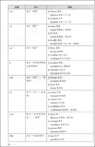 生理学阈值名词解释 阈值 阈值-语法拼音，阈值-字典解释