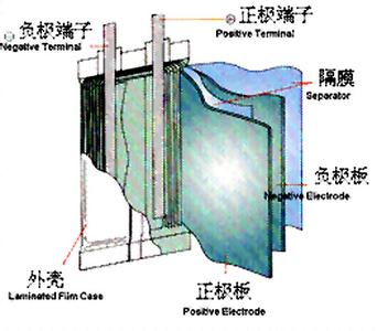 锂离子电池原理 锂离子电池 锂离子电池-简介，锂离子电池-原理结构