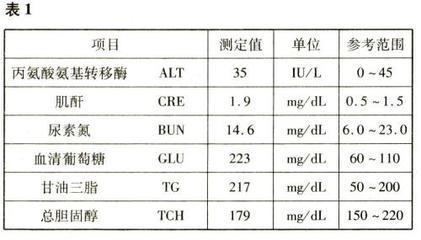 血清的主要成分 血清 血清-类别，血清-主要成分