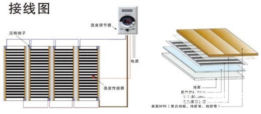 电热膜地暖分类 电热膜 电热膜-简介，电热膜-分类