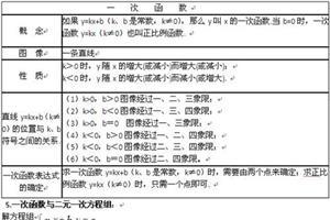 基本初等函数的定义域 一次函数 一次函数-数学术语，一次函数-基本定义