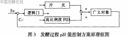 青霉素 历史 青霉素 青霉素-研发历史，青霉素-主要功能