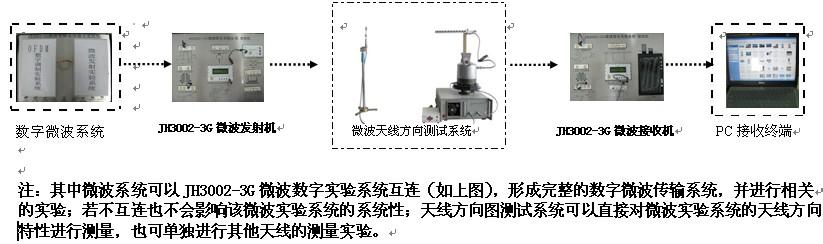 微波技术与天线 微波技术与天线 微波技术与天线-图书信息，微波技术与天线-内容