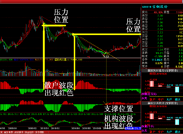 微波波段 X波段 X波段-编辑本段简介，X波段-其他微波波段