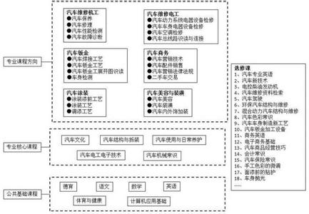 导演专业课程 导演专业 导演专业-业务培养，导演专业-课程设置