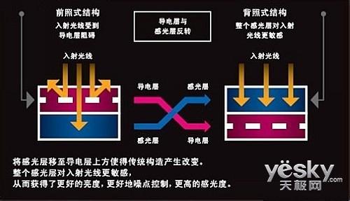 黄石市历史沿革概述 CMOS CMOS-概述，CMOS-发展沿革