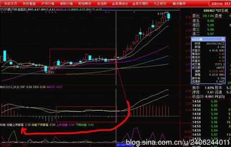 童鸣详解技术指标macd 技术指标详解之MACD指标