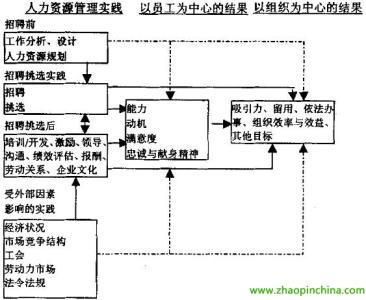 企事业单位管理条例 企事业单位 企事业单位-简介，企事业单位-管理模式