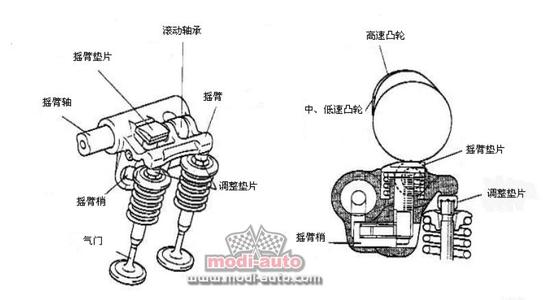 vvt发动机是什么意思 VVT VVT-简介，VVT-发动机