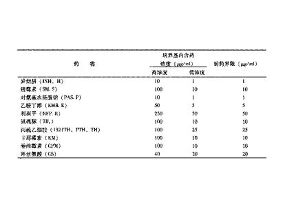 结核菌素试验 结核菌素试验 结核菌素试验-慨述，结核菌素试验-试验目的