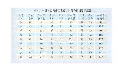 相对原子质量概念 相对原子质量 相对原子质量-计算方法，相对原子质量-质量概念