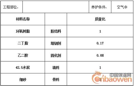 环氧树脂名称分类品种 环氧树脂 环氧树脂-基本简介，环氧树脂-基本分类