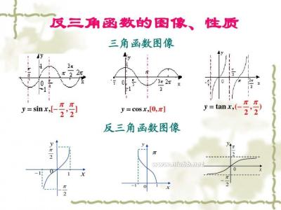 反三角函数 反三角函数 反三角函数-概述，反三角函数-相关介绍