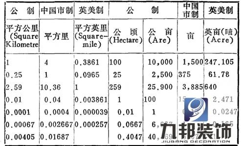 英尺和毫米的换算单位 英尺 英尺-单位换算，英尺-基本介绍