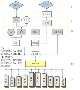 聚氯乙烯 聚氯乙烯 聚氯乙烯-?基本简介，聚氯乙烯-组成结构