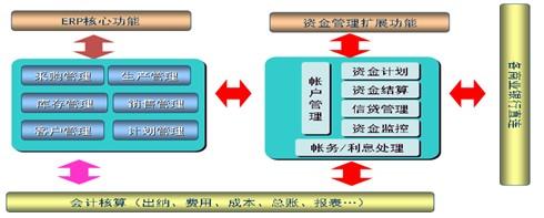 资金管理员是做什么的 资金管理 资金管理-什么是资金管理，资金管理-资金管理的主要内