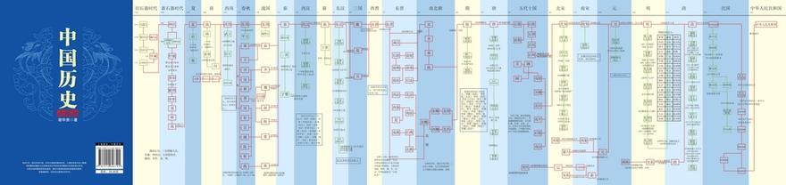 中国历史年表 《中国历史年表》 《中国历史年表》-简介，《中国历史年表》-特