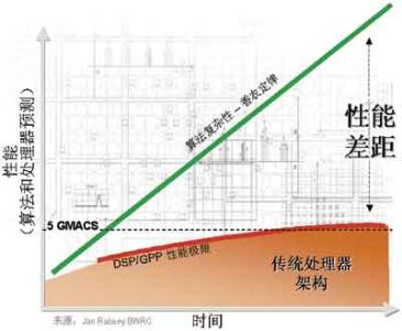 数字音频信号处理器 数字信号处理 数字信号处理-处理器，数字信号处理-应用