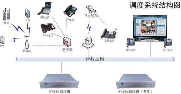 多媒体系统软件 多媒体操作系统